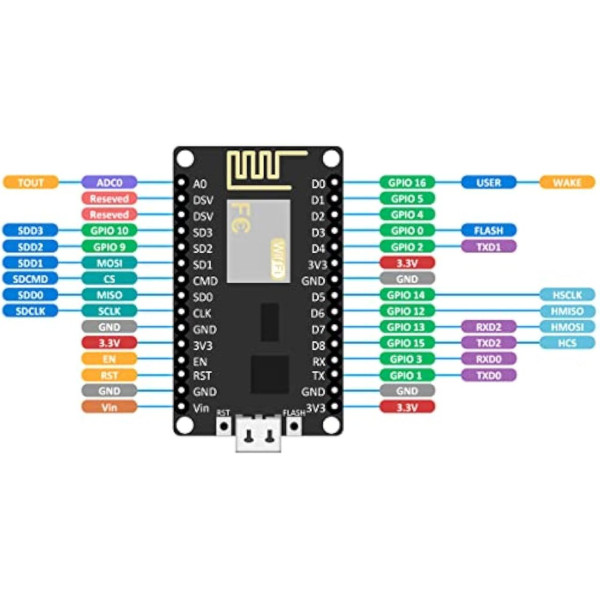 LoLin v3 NodeMcu Lua Wi-Fi ESP8266 CH340C плата розробника