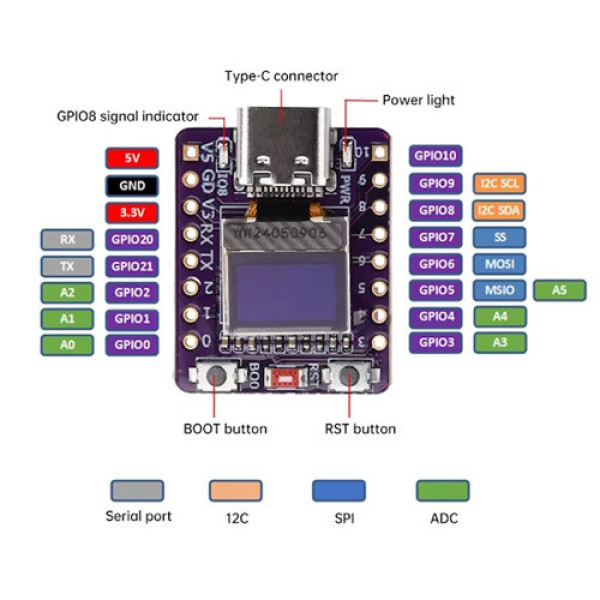 Плата розробника ESP32-C3 з дисплеєм 0.42", Wi-Fi, Bluetooth, Type-C, IoT модуль для Arduino
