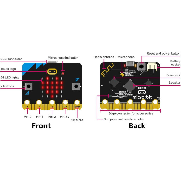 Контролер BBC Micro:bit V2.2 ARM Cortex M4 з Bluetooth, плата для навчання і розробки