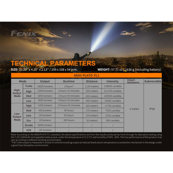 Ліхтар ручний Fenix LR80R