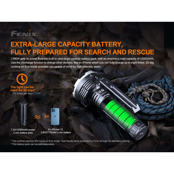 Ліхтар ручний Fenix LR80R