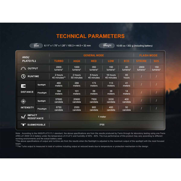 Ліхтар ручний Fenix LD45R