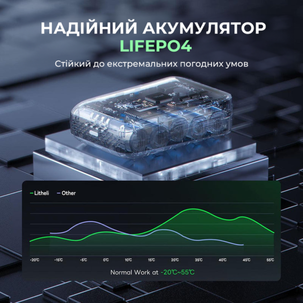 Мобільна батарея (повербанк) Litheli Power Bank 20000 mAh, 45 W, 4А, Fast Charge (U20BY03-0U000)