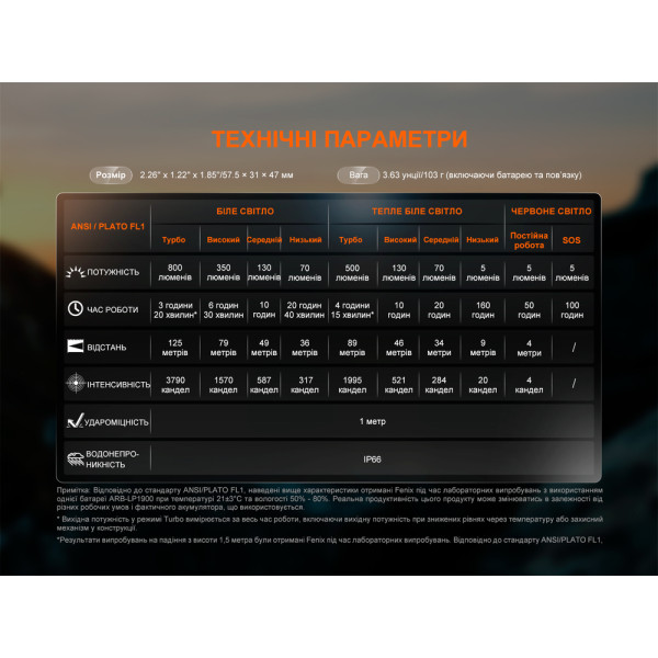 Ліхтар налобний Fenix HL18R-T V2.0 чорний