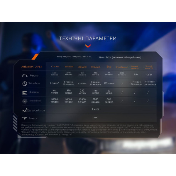 Ліхтар туристичний з УФ світлом Fenix TK35R 5800 лм