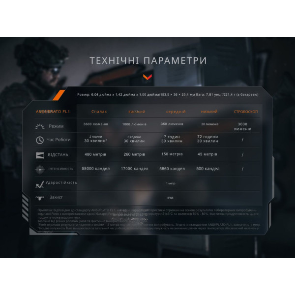 Ліхтар туристичний вологозахищений Fenix TK21R