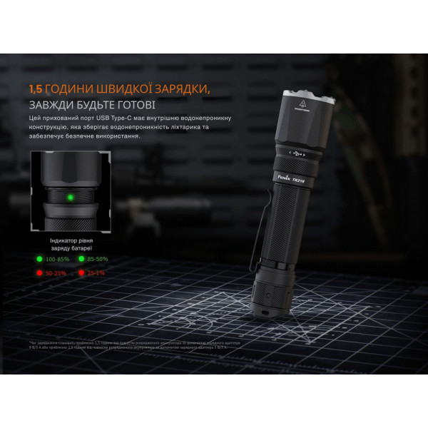 Ліхтар туристичний вологозахищений Fenix TK21R