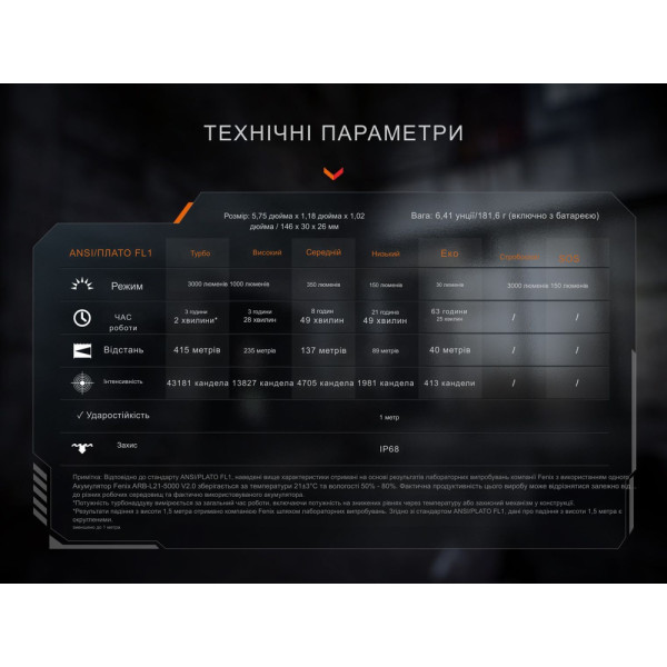 Ліхтар ручний Fenix PD36R ACE 3000 лм