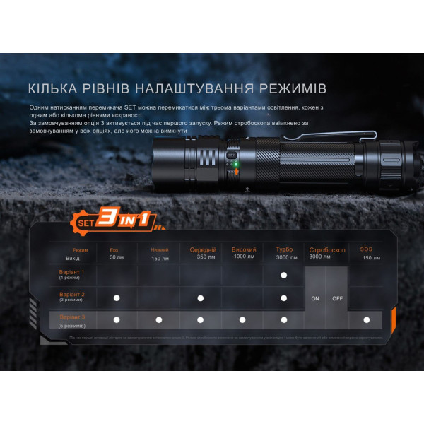 Ліхтар ручний Fenix PD36R ACE 3000 лм