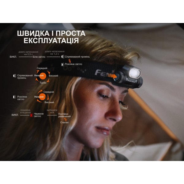 Ліхтар налобний Fenix HM55R, рожевий
